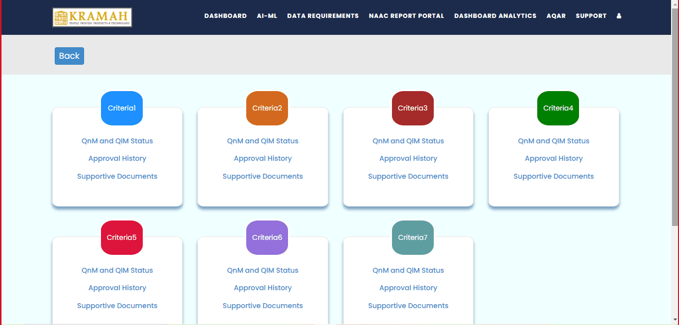 Accreditation Analytics Software by Kramah Software