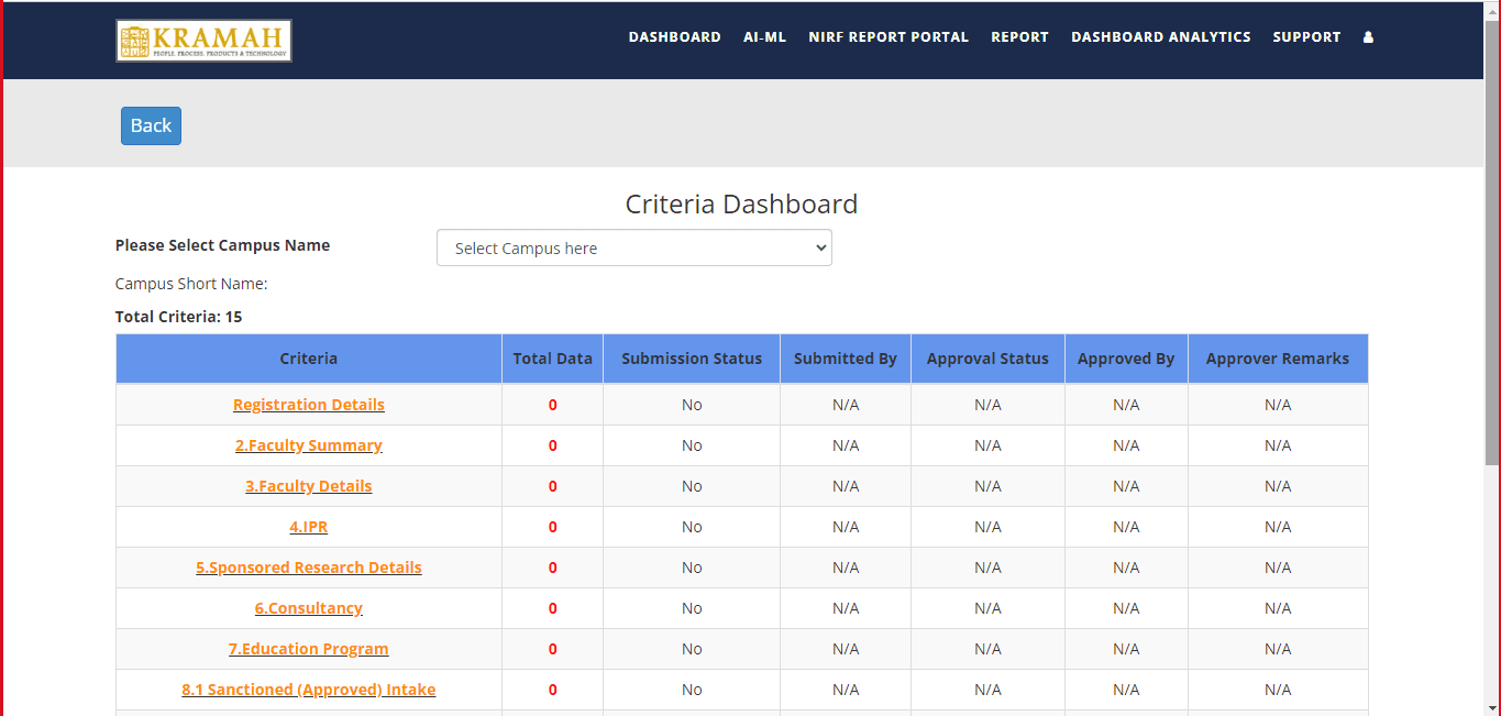 Accreditation Analytics Software by Kramah Software
