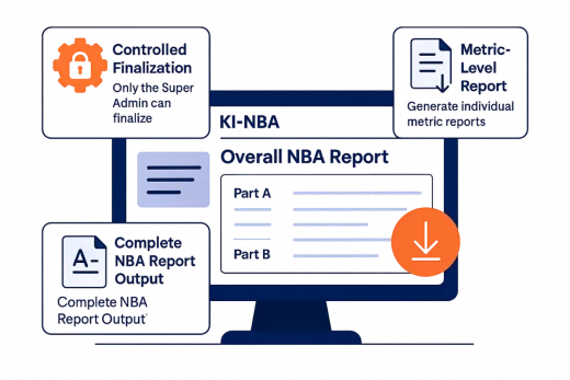 Automated SAR Report Generation and Finalization