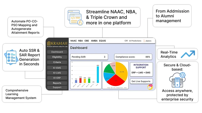 Compliance management framework system software - kramah software
