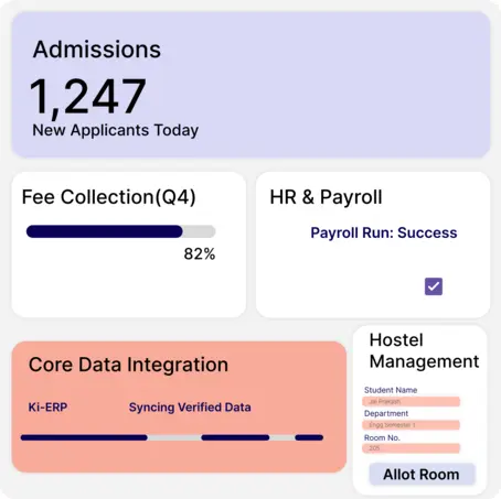 Enterprise resource planning-ERP system for colleges