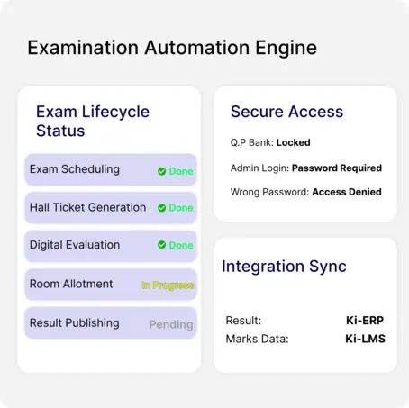 Examination management system