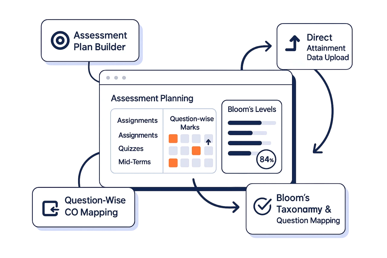 Integrated Assessment & Raw Data Engine
