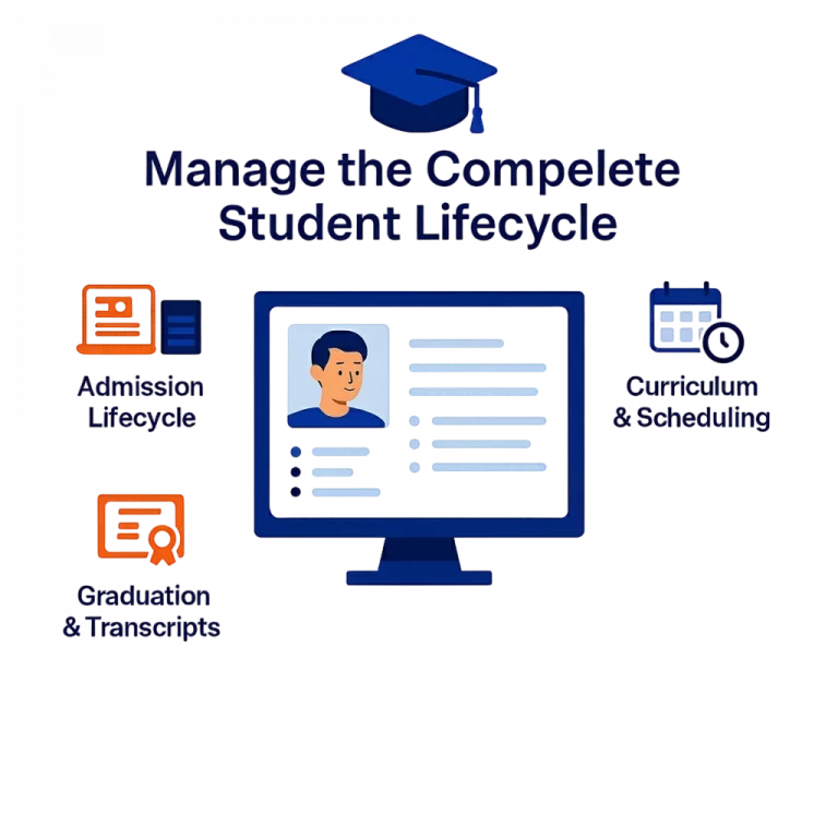Intelligent Student Lifecycle & Academic Control​