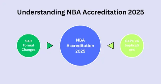 NBA Accreditation 2025 Guide New SAR Format & GAPC v4 Explained