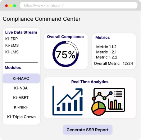 accreditation compliance management dashboard