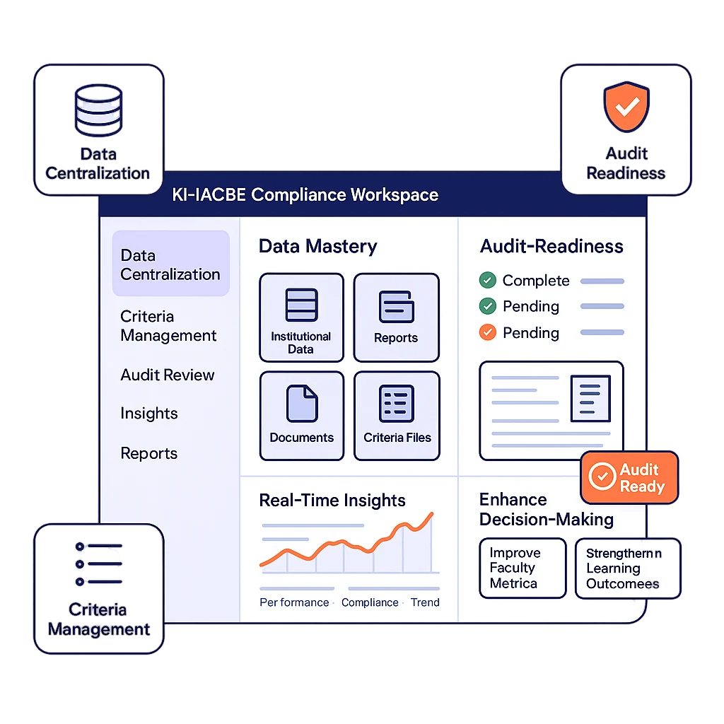 Data Mastery, Criteria Alignment & brAudit-Ready Compliance