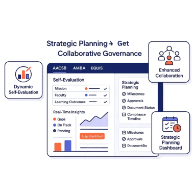 Do strategic planning