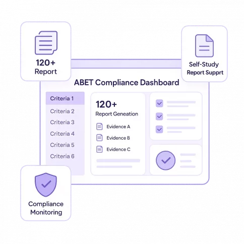 Ki-ABET Compliance dashboard