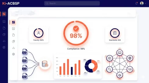 Ki-ACBSP Software For ACBSP Accreditation