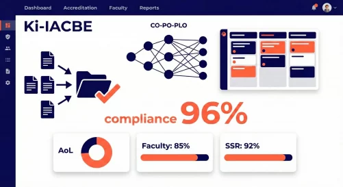 Ki-IACBE For IACBE Accreditation