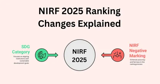 NIRF 2025 ranking changes, sdg category, NIRF negative marking