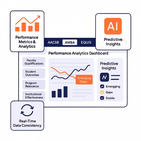 triple crown software tracks predictive metrics
