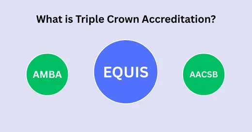 What is Triple Crown Accreditation: AACSB, EQUIS & AMBA Explained