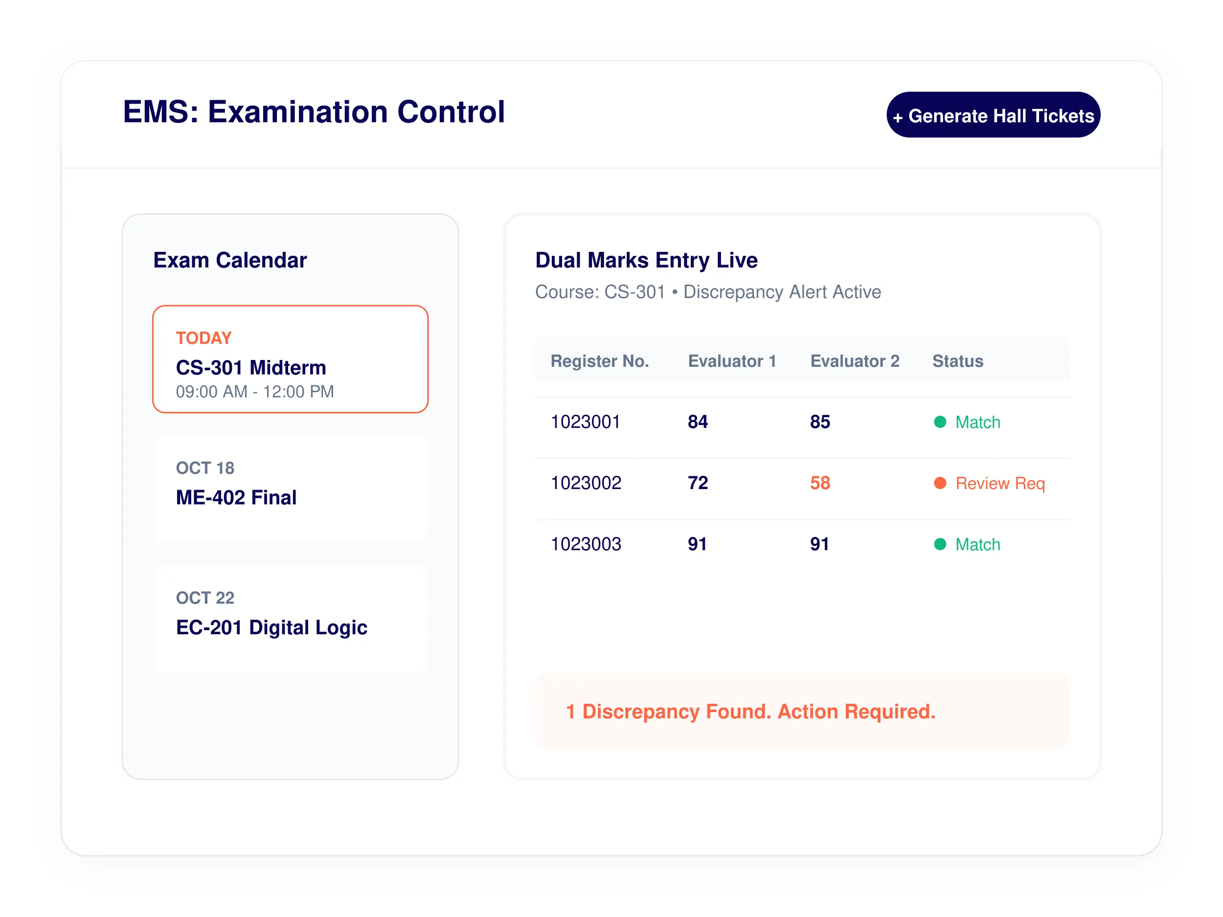 Ki-EMS Examination Management portal displaying exam scheduling and secure marks verification entries