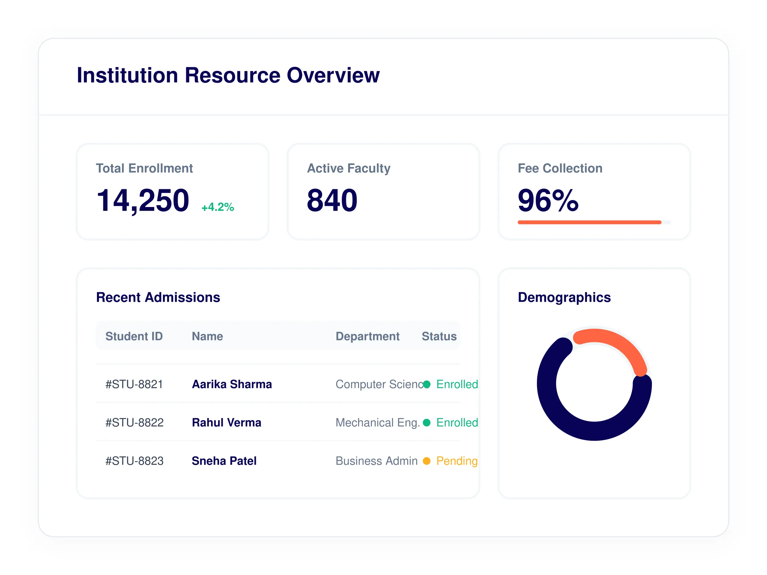 Ki-ERP Enterprise Resource Planning student lifecycle tracking interface