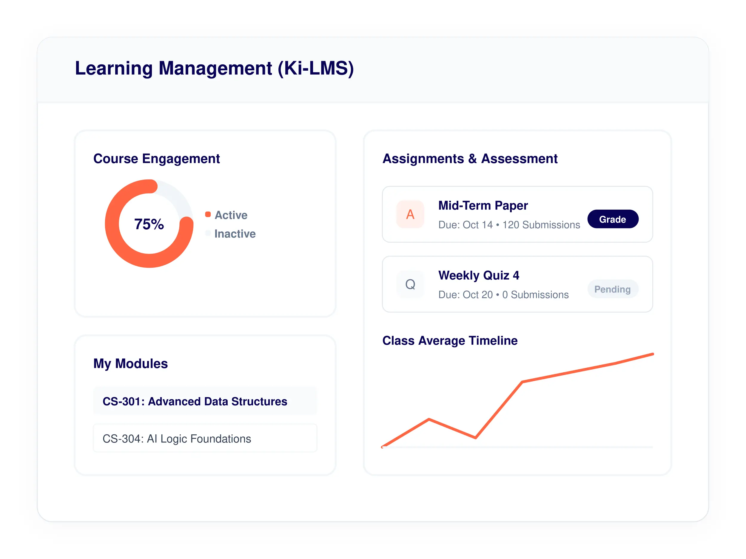 Ki-LMS Learning Management System course delivery and quiz dashboard