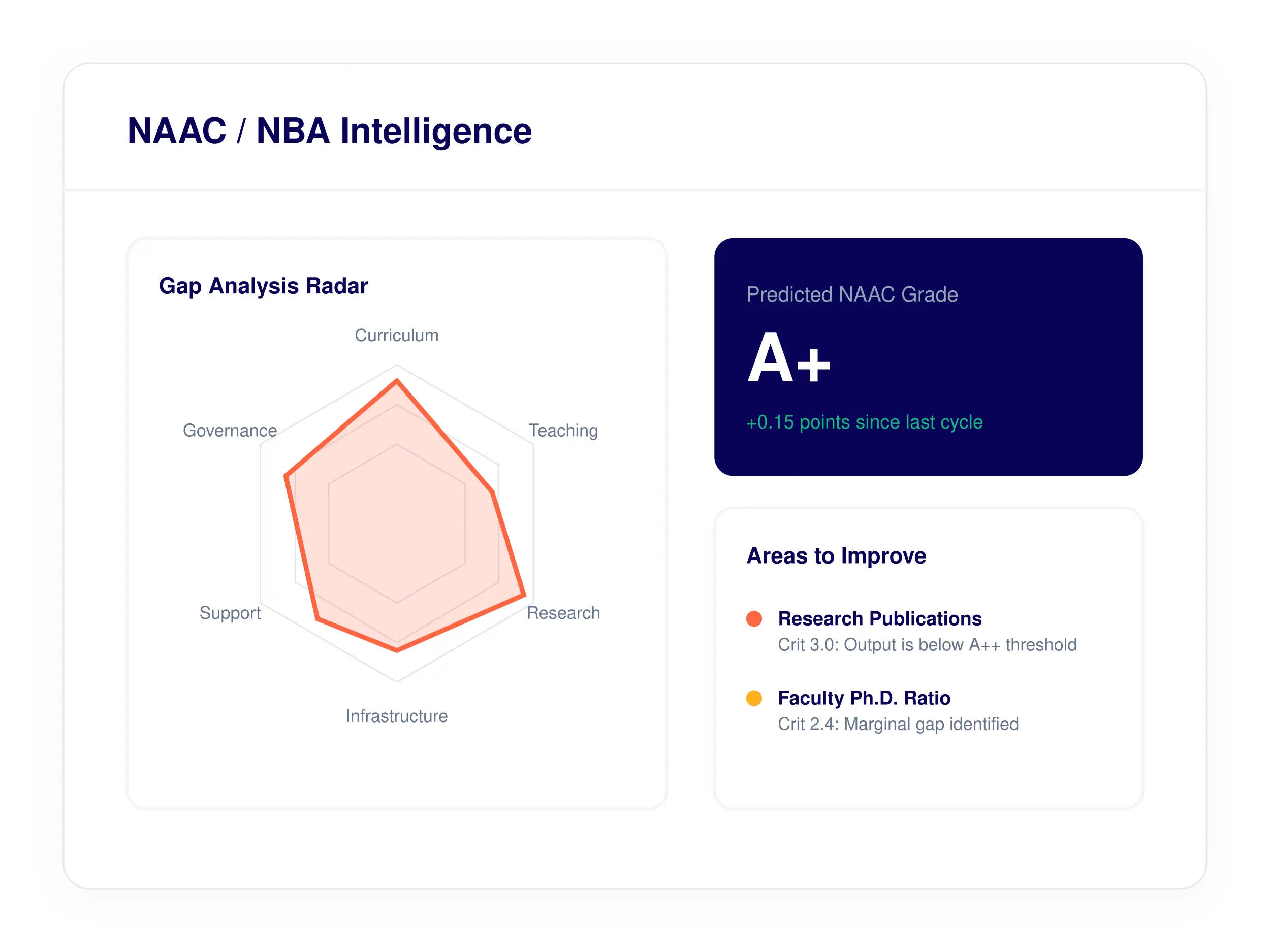 Ki-NAAC and NBA Specialist data hub generating SAR and SSR reports