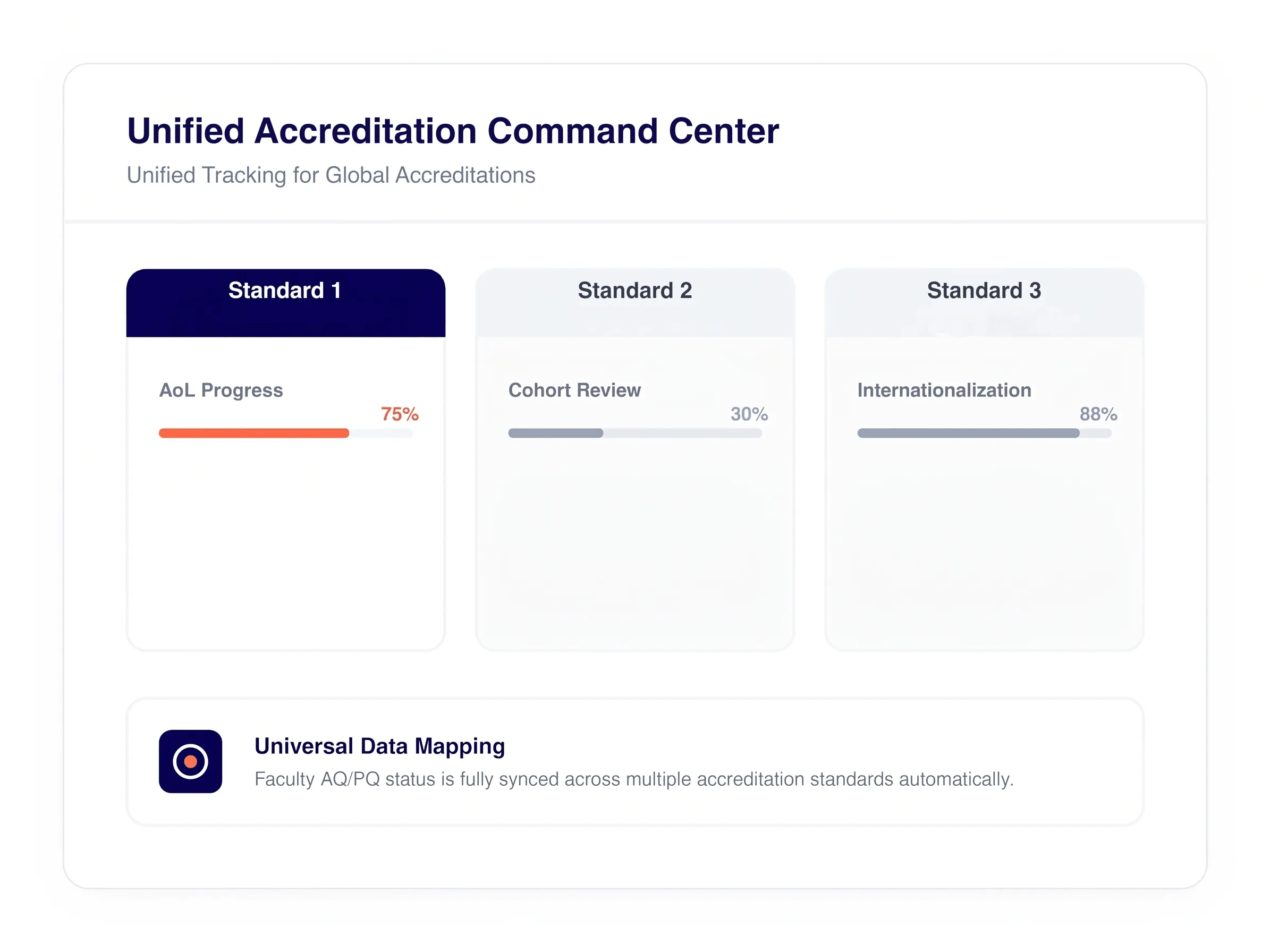 Ki-AAIUS Triple Crown Automation workflow interface for AACSB, EQUIS, and AMBA